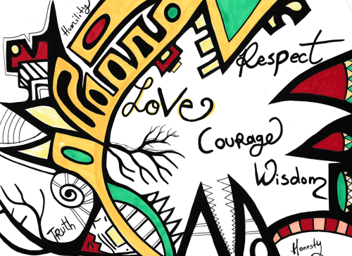 Spirituality Through Art